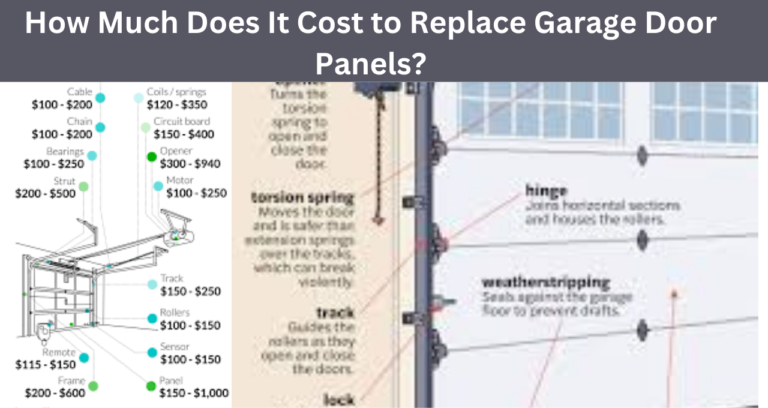 new garage door cost