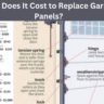 new garage door cost