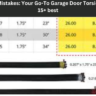 Garage Door Spring Replacement Cost