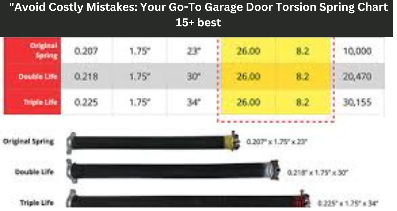 Garage Door Spring Replacement Cost